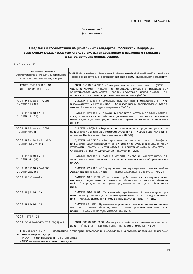 Страница 54 ГОСТ Р 51318.14.1-2006