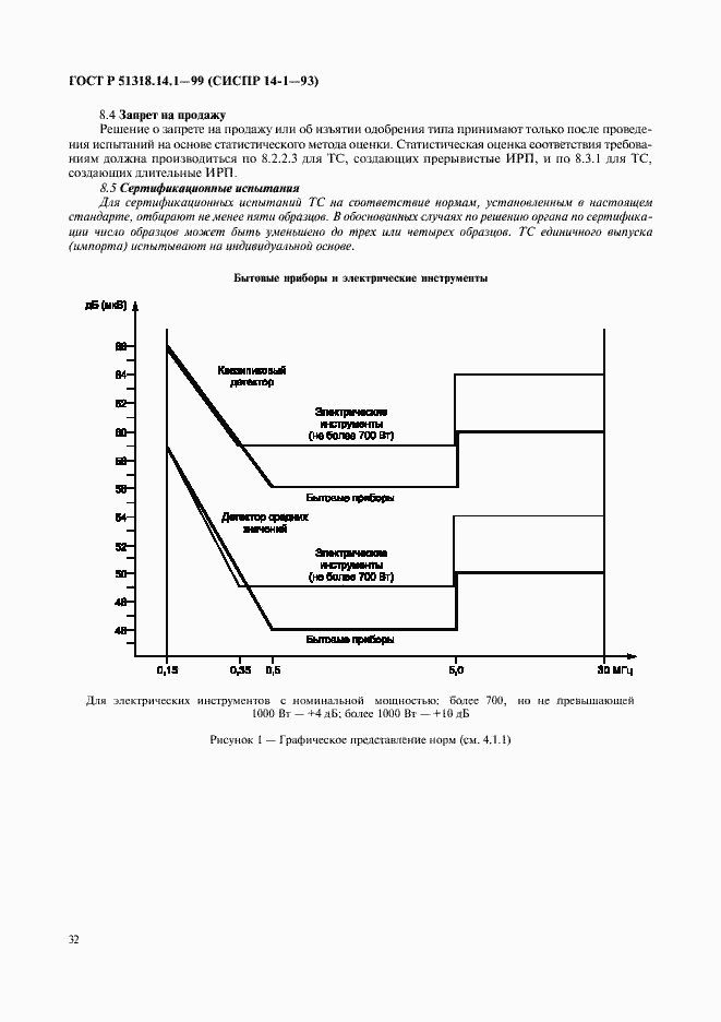 Страница 36 ГОСТ Р 51318.14.1-99