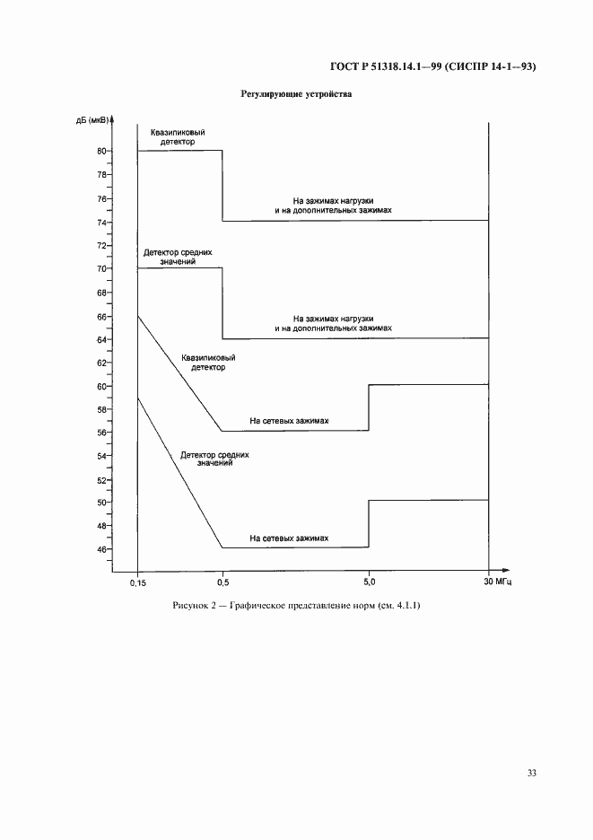 Страница 37 ГОСТ Р 51318.14.1-99