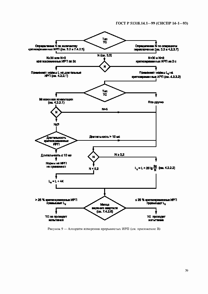 Страница 43 ГОСТ Р 51318.14.1-99