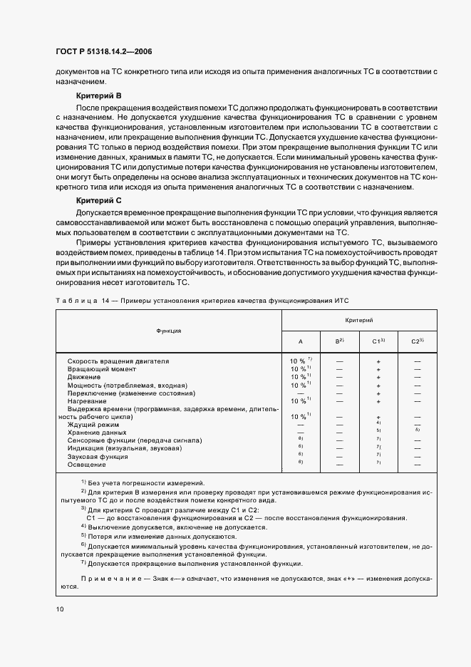 Страница 14 ГОСТ Р 51318.14.2-2006