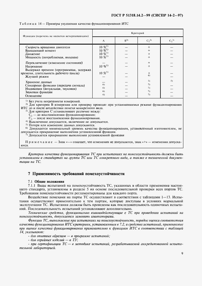 Страница 12 ГОСТ Р 51318.14.2-99