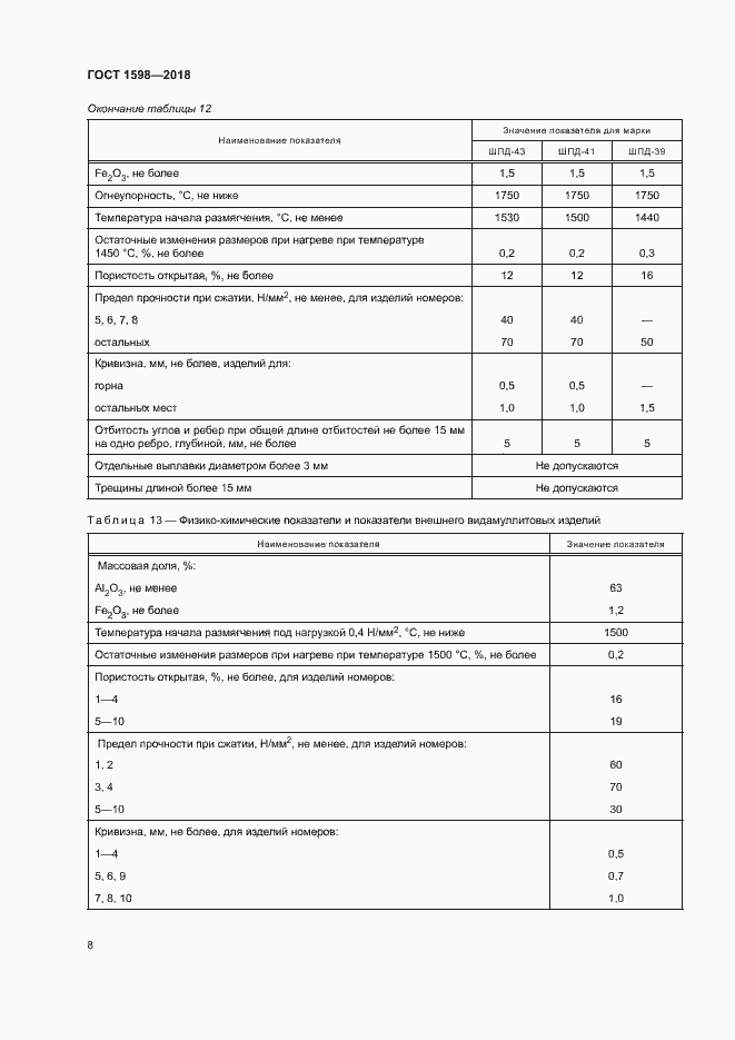 Страница 11 ГОСТ 1598-2018