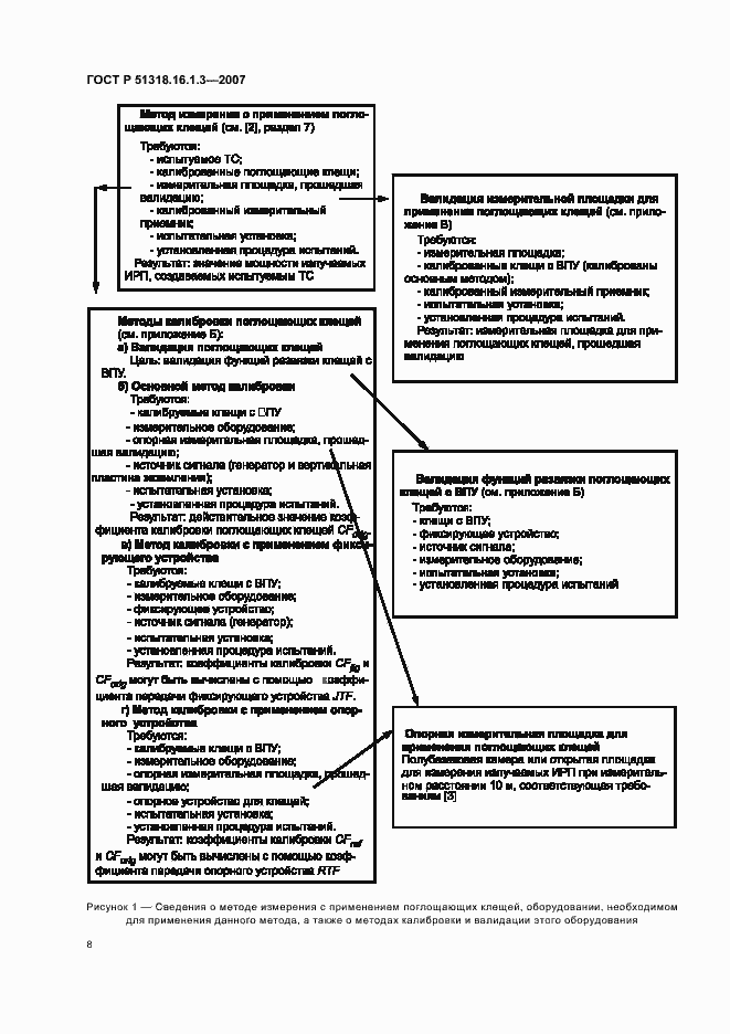 Страница 12 ГОСТ Р 51318.16.1.3-2007
