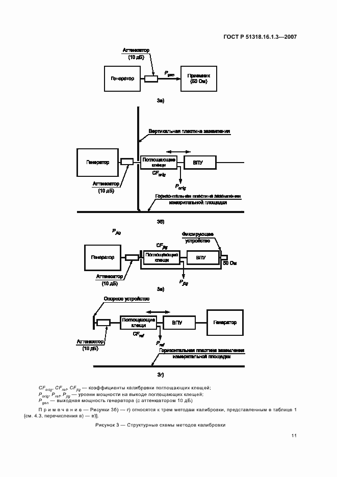 Страница 15 ГОСТ Р 51318.16.1.3-2007