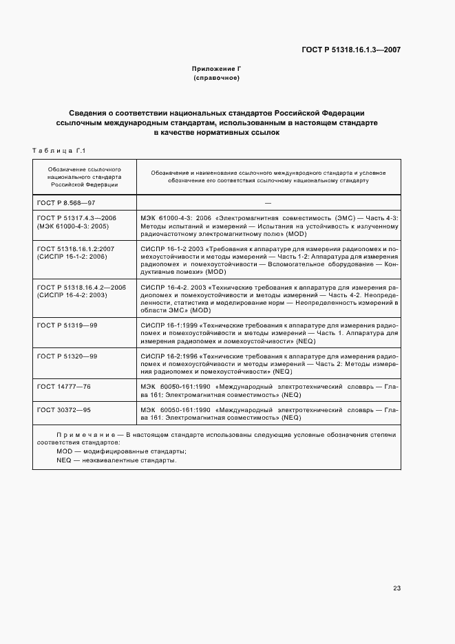 Страница 27 ГОСТ Р 51318.16.1.3-2007