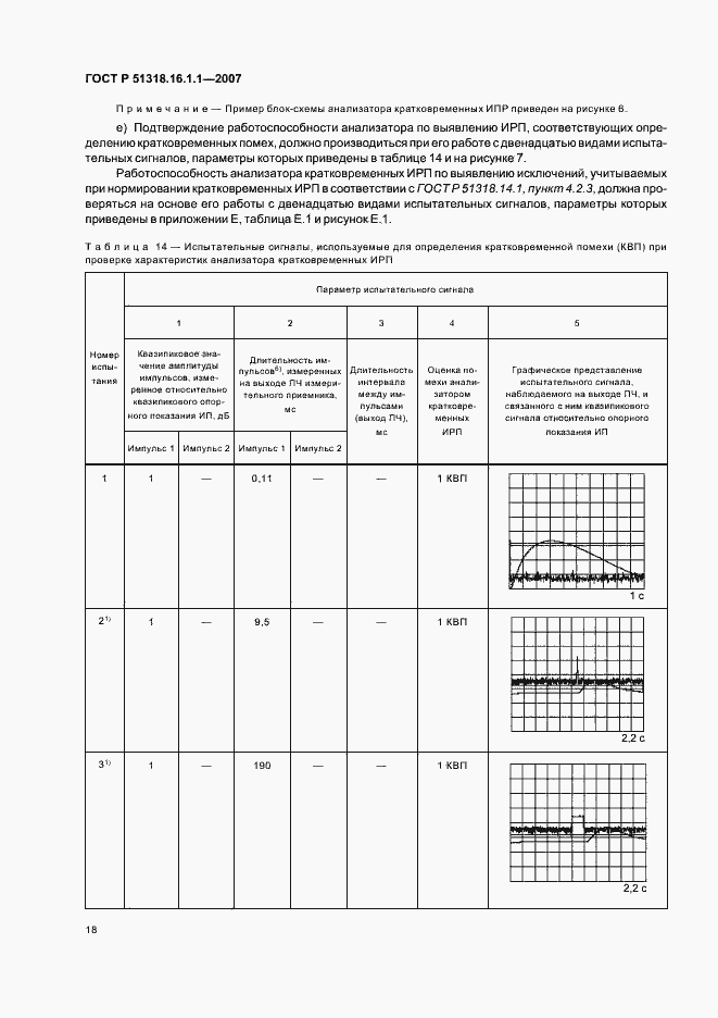 Страница 22 ГОСТ Р 51318.16.1.1-2007
