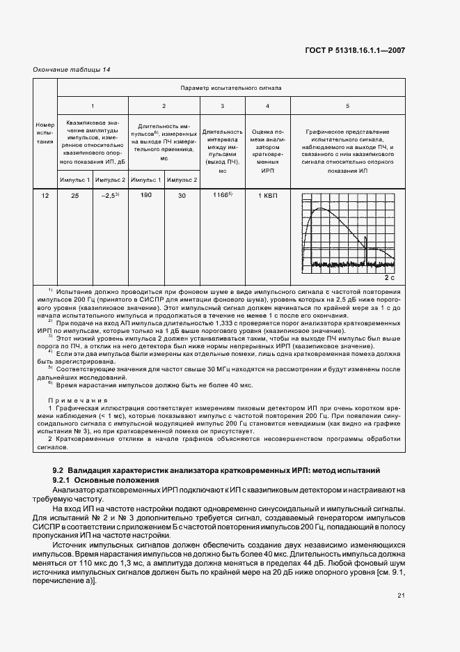 Страница 25 ГОСТ Р 51318.16.1.1-2007