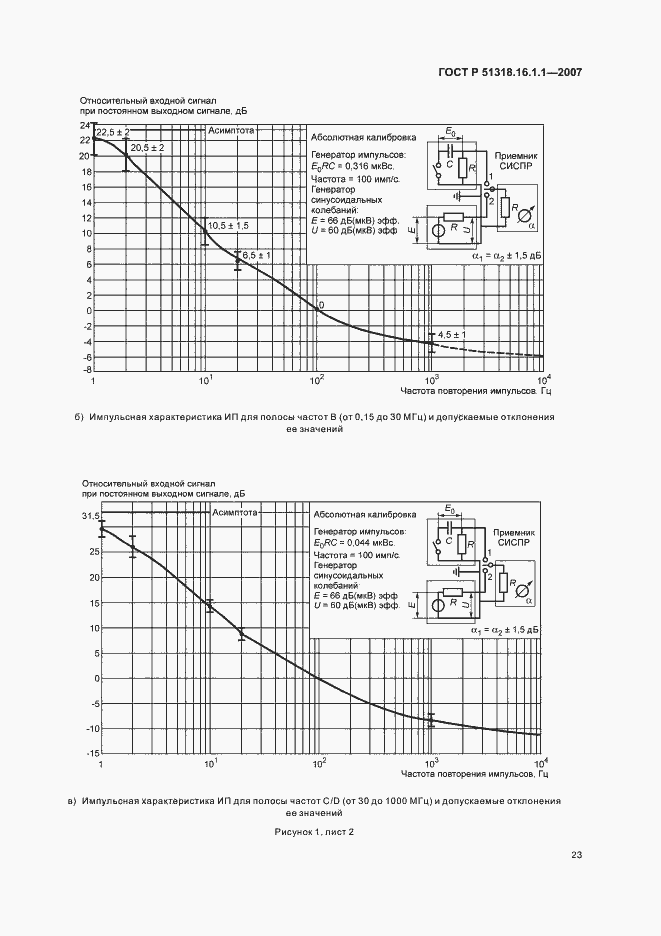 Страница 27 ГОСТ Р 51318.16.1.1-2007