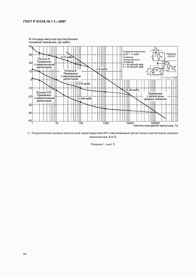 Страница 28 ГОСТ Р 51318.16.1.1-2007