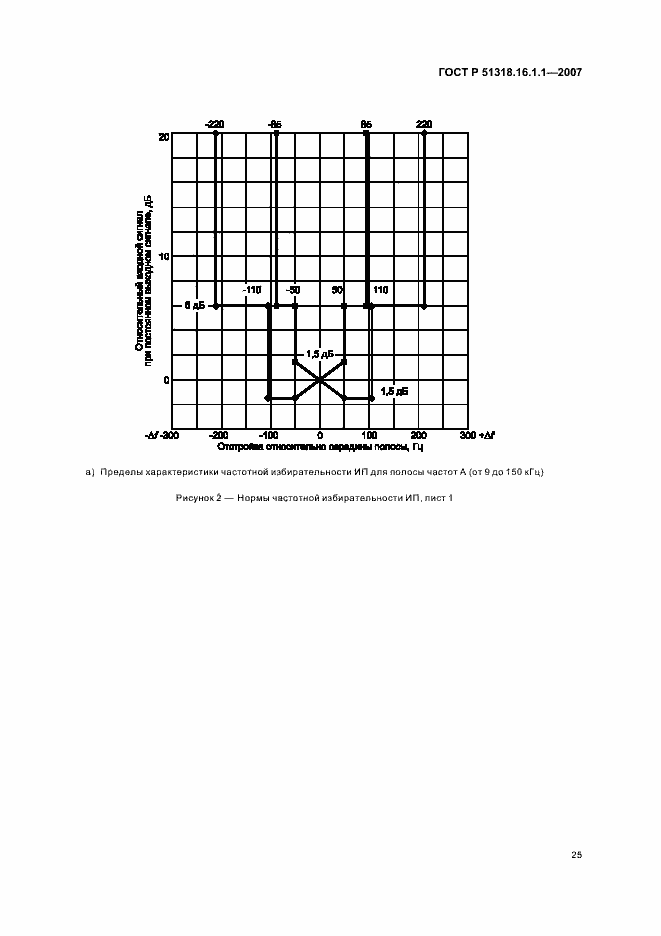 Страница 29 ГОСТ Р 51318.16.1.1-2007
