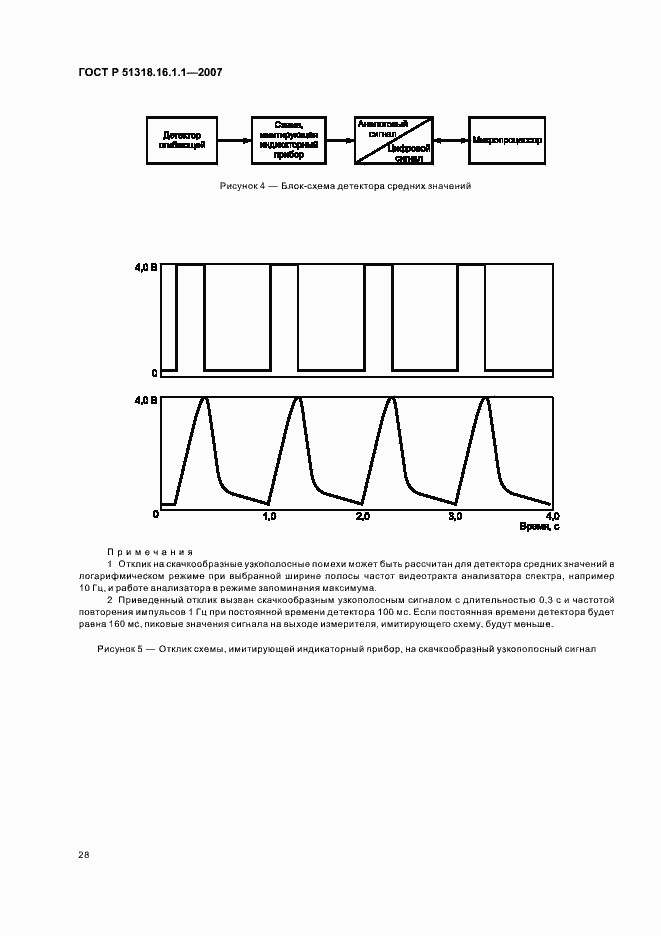 Страница 32 ГОСТ Р 51318.16.1.1-2007