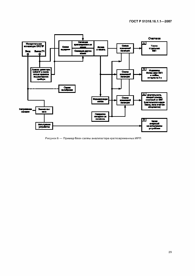 Страница 33 ГОСТ Р 51318.16.1.1-2007