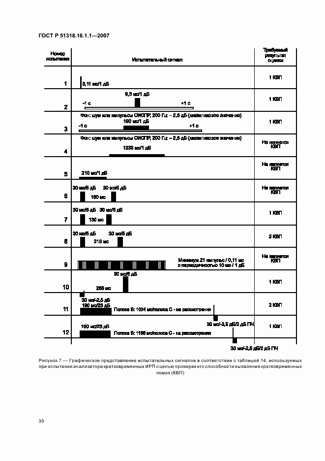 Страница 34 ГОСТ Р 51318.16.1.1-2007