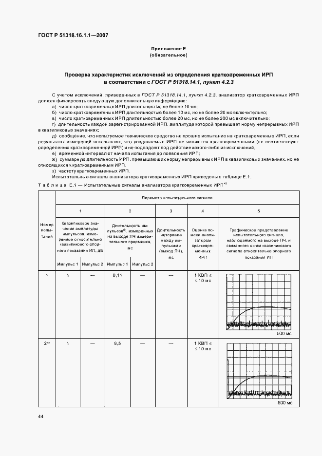 Страница 48 ГОСТ Р 51318.16.1.1-2007