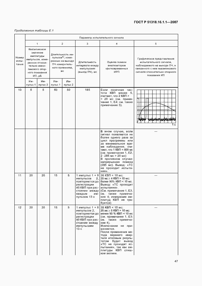 Страница 51 ГОСТ Р 51318.16.1.1-2007