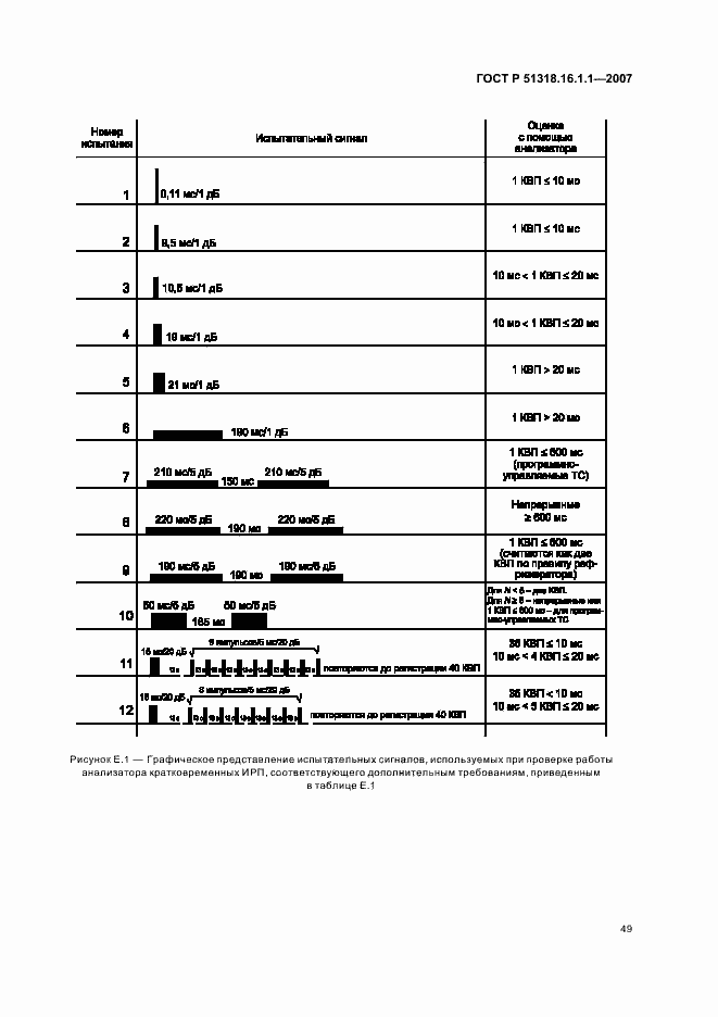 Страница 53 ГОСТ Р 51318.16.1.1-2007