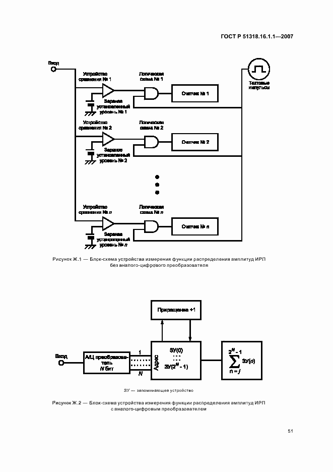 Страница 55 ГОСТ Р 51318.16.1.1-2007