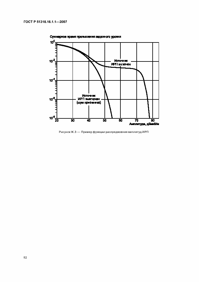 Страница 56 ГОСТ Р 51318.16.1.1-2007