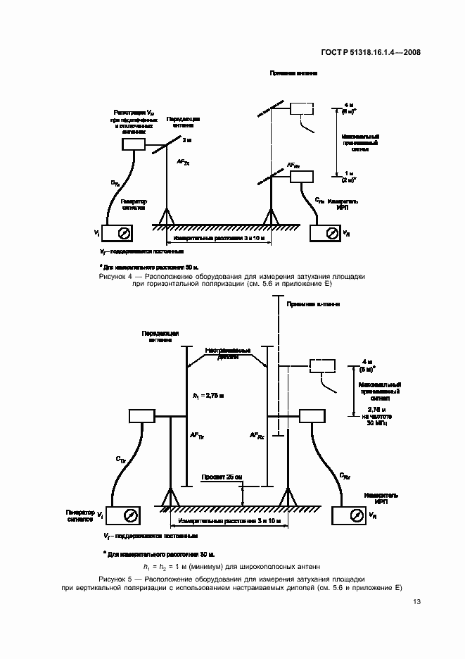 Страница 17 ГОСТ Р 51318.16.1.4-2008