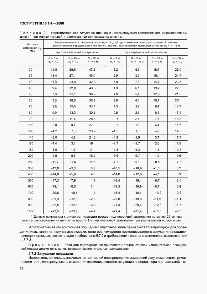 Страница 22 ГОСТ Р 51318.16.1.4-2008