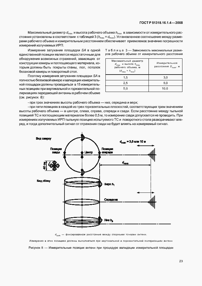 Страница 27 ГОСТ Р 51318.16.1.4-2008