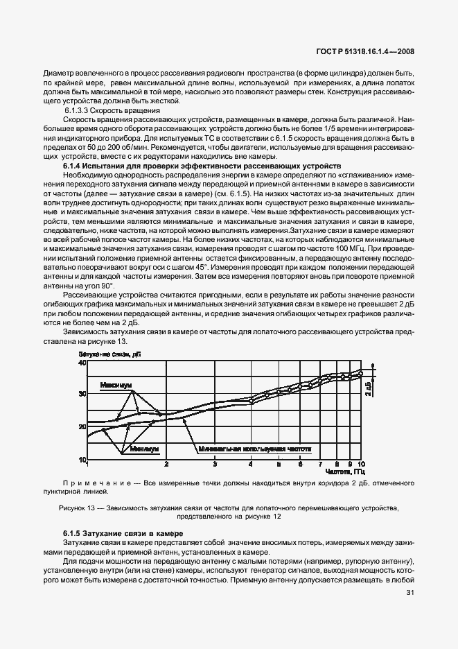 Страница 35 ГОСТ Р 51318.16.1.4-2008