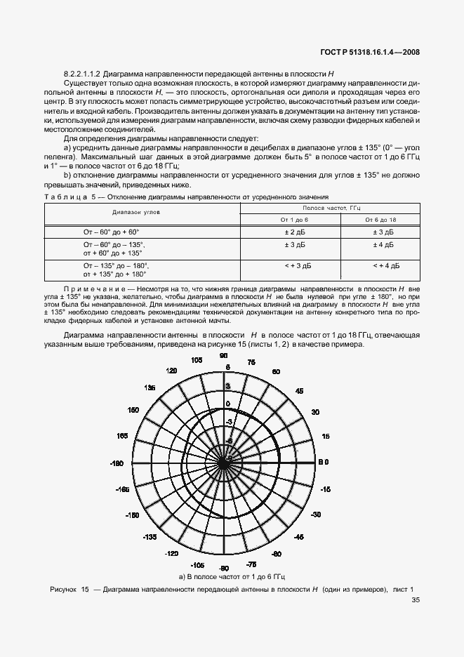 Страница 39 ГОСТ Р 51318.16.1.4-2008