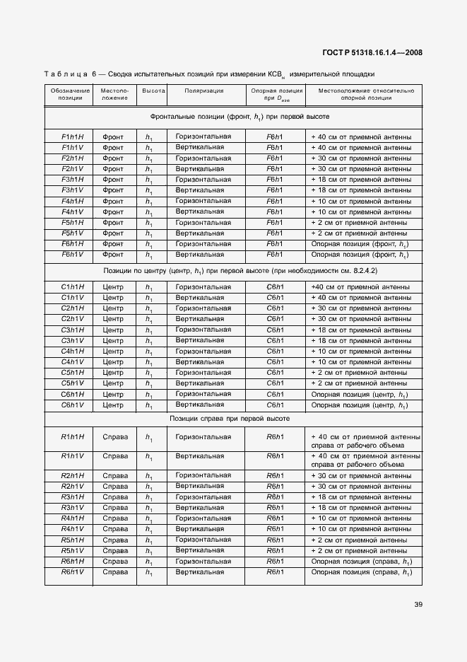 Страница 43 ГОСТ Р 51318.16.1.4-2008