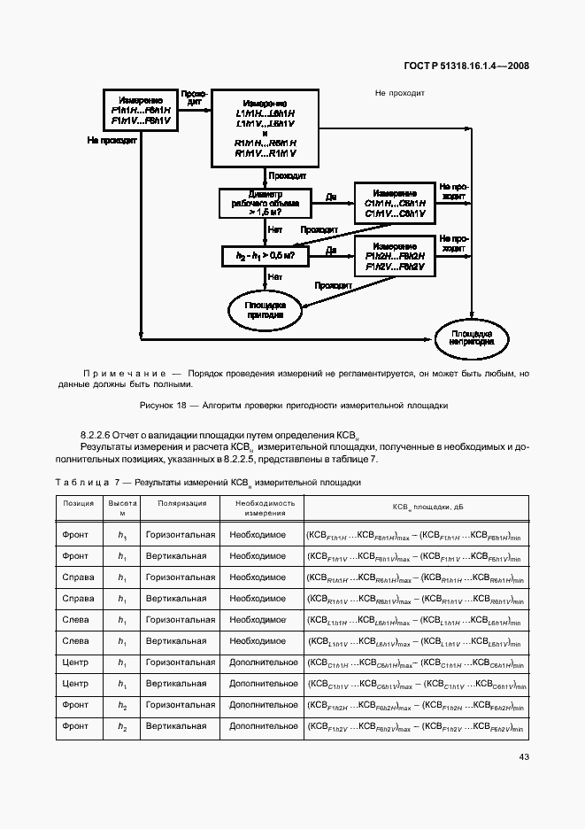 Страница 47 ГОСТ Р 51318.16.1.4-2008