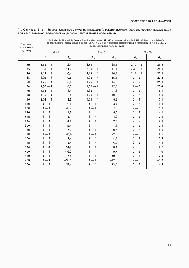 Страница 69 ГОСТ Р 51318.16.1.4-2008