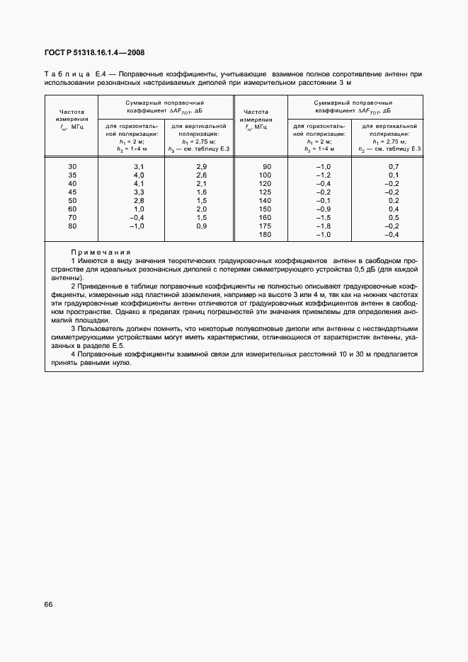 Страница 70 ГОСТ Р 51318.16.1.4-2008