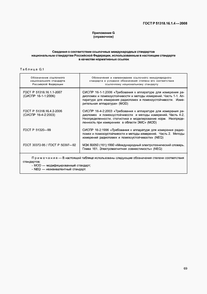 Страница 73 ГОСТ Р 51318.16.1.4-2008