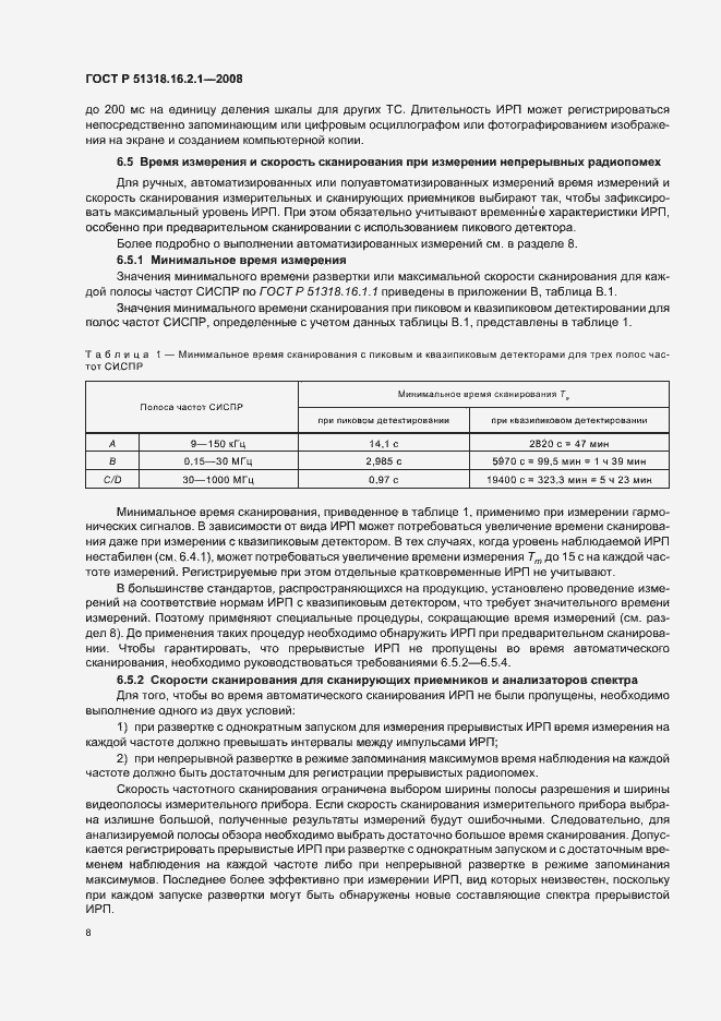 Страница 12 ГОСТ Р 51318.16.2.1-2008