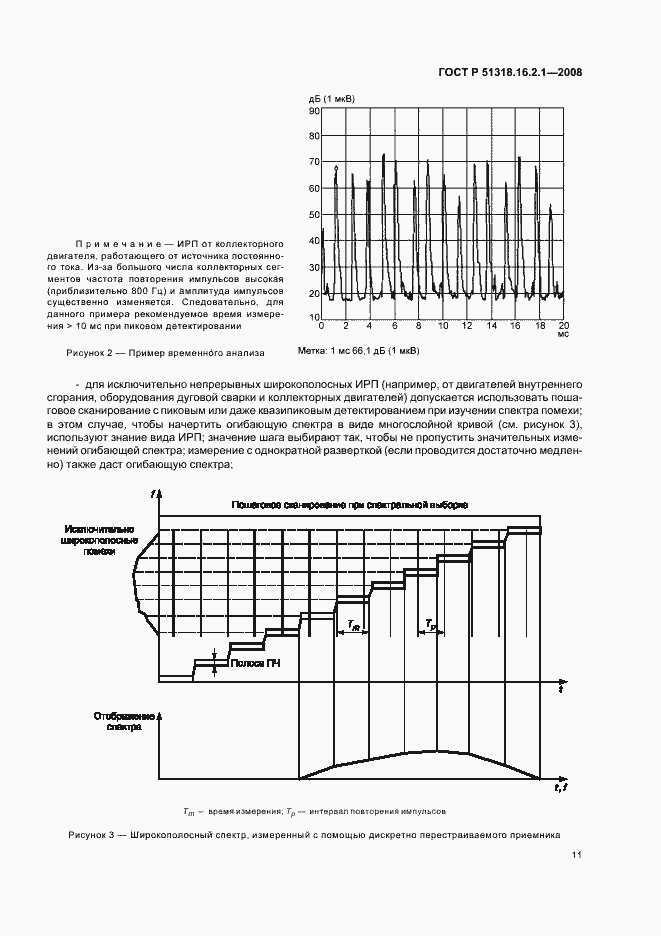 Страница 15 ГОСТ Р 51318.16.2.1-2008