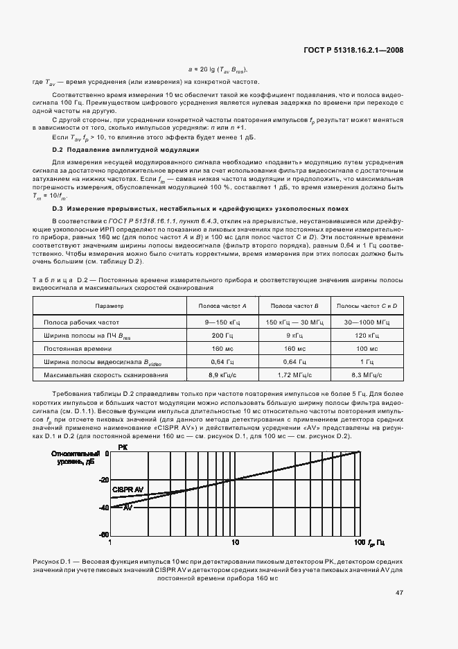 Страница 51 ГОСТ Р 51318.16.2.1-2008