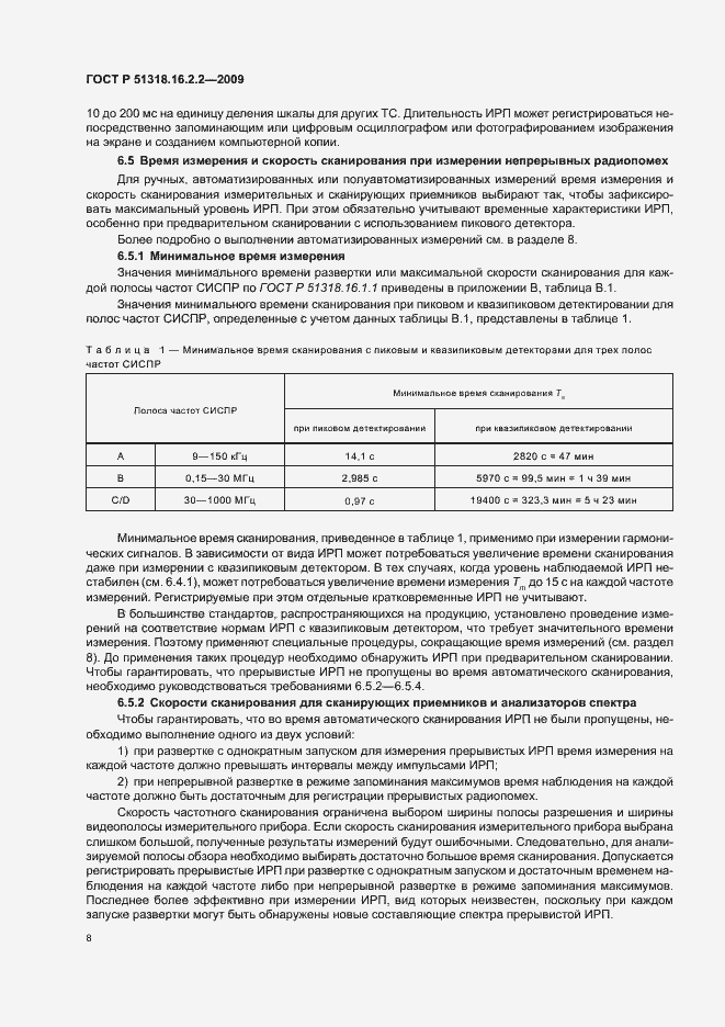 Страница 12 ГОСТ Р 51318.16.2.2-2009