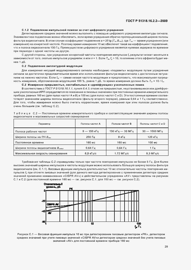 Страница 33 ГОСТ Р 51318.16.2.2-2009
