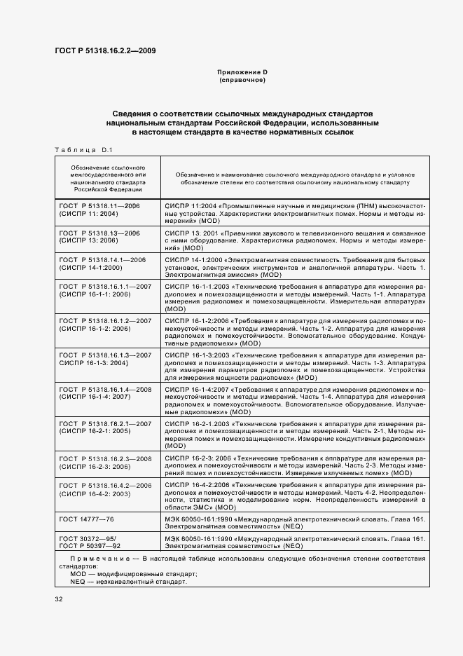 Страница 36 ГОСТ Р 51318.16.2.2-2009