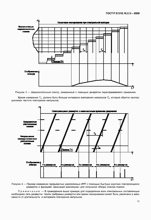 Страница 15 ГОСТ Р 51318.16.2.3-2009