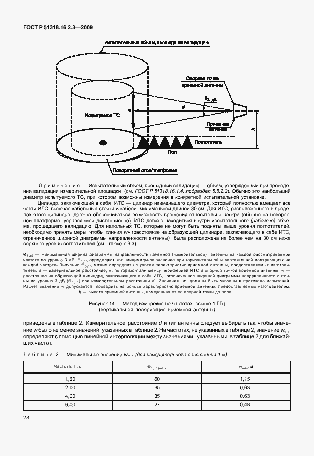 Страница 32 ГОСТ Р 51318.16.2.3-2009