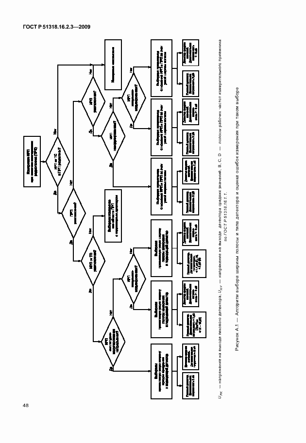 Страница 52 ГОСТ Р 51318.16.2.3-2009