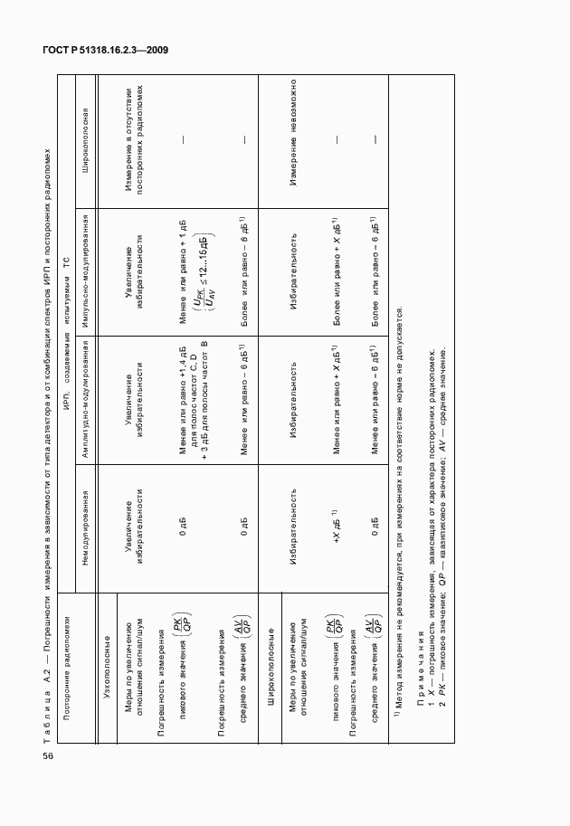 Страница 60 ГОСТ Р 51318.16.2.3-2009
