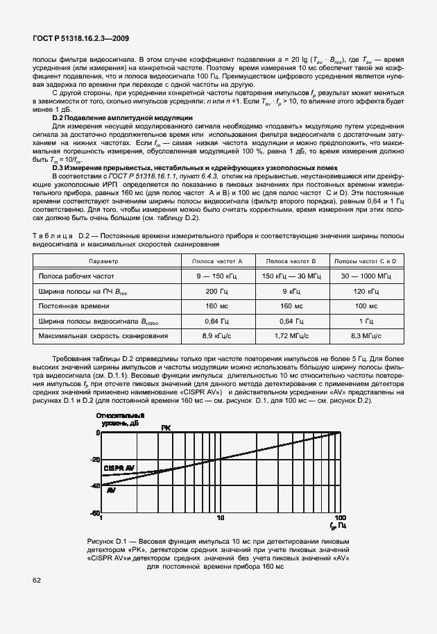 Страница 66 ГОСТ Р 51318.16.2.3-2009