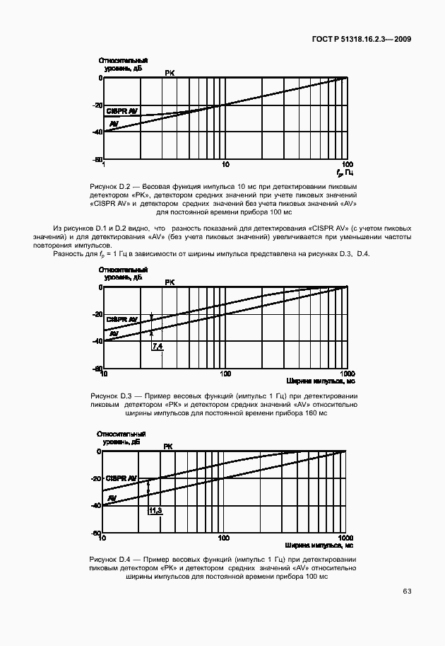 Страница 67 ГОСТ Р 51318.16.2.3-2009