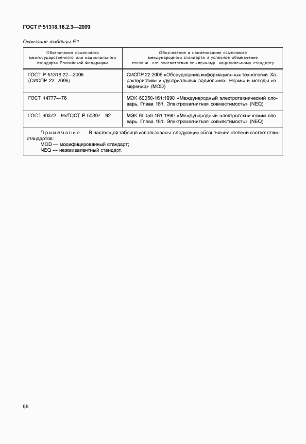 Страница 72 ГОСТ Р 51318.16.2.3-2009