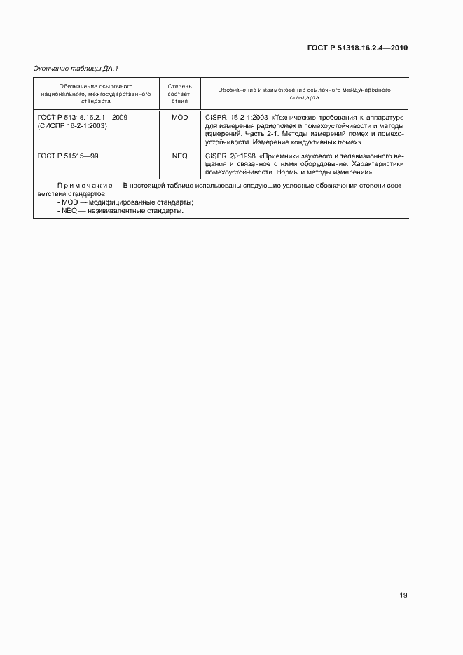 Страница 23 ГОСТ Р 51318.16.2.4-2010