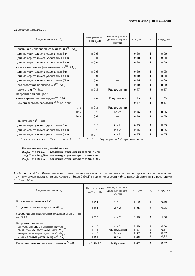 Страница 11 ГОСТ Р 51318.16.4.2-2006