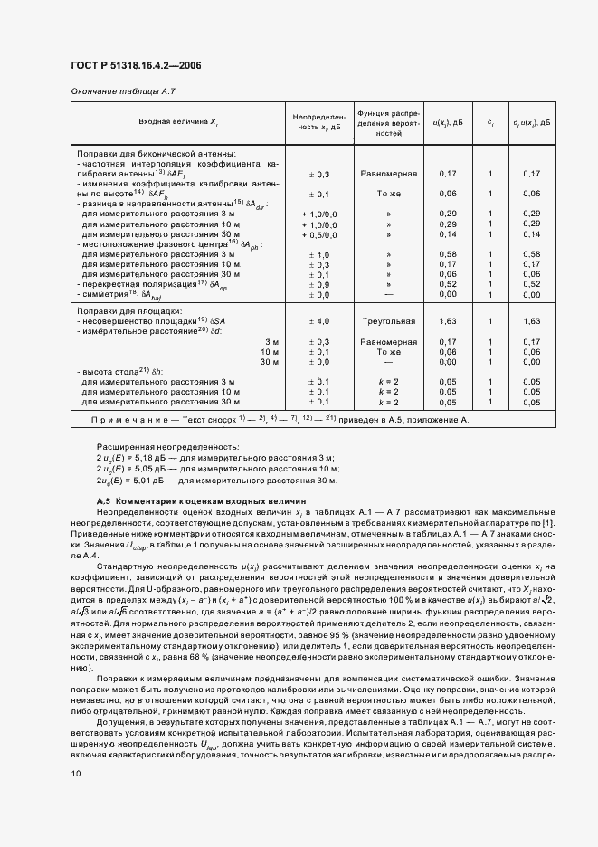 Страница 14 ГОСТ Р 51318.16.4.2-2006