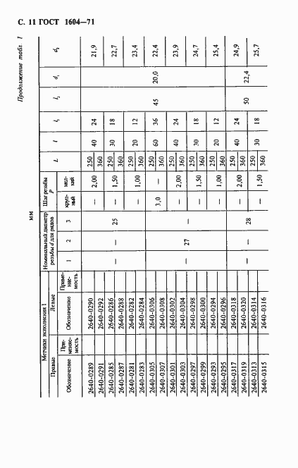 Страница 12 ГОСТ 1604-71